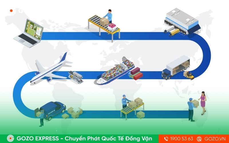 cach-kiem-tra-don-hang-tu-nuoc-ngoai-gui-ve