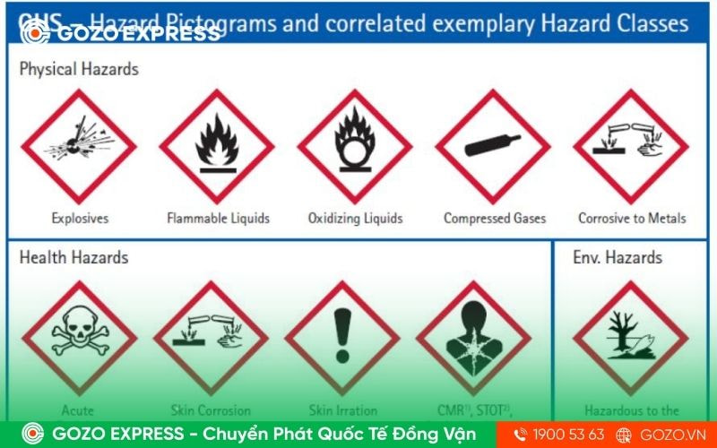 msds-la-gi