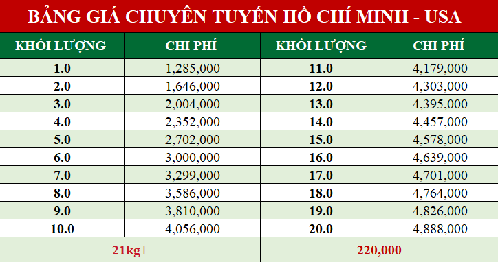 Địa chỉ gửi hàng đi Mỹ giá rẻ tại TP HCM uy tín nhanh chóng